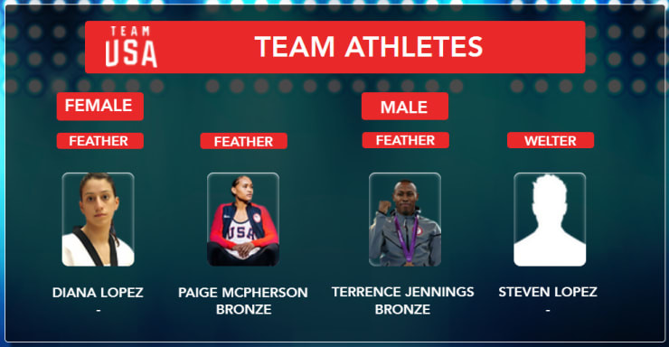 2012 OLYMPIC MEDALISTS